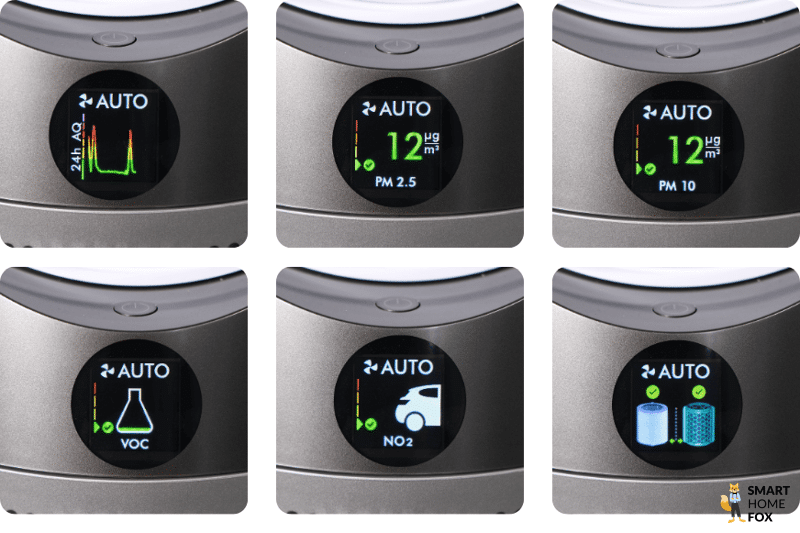 На дисплее воздухоочистителя Dyson отображаются различные показатели качества воздуха.